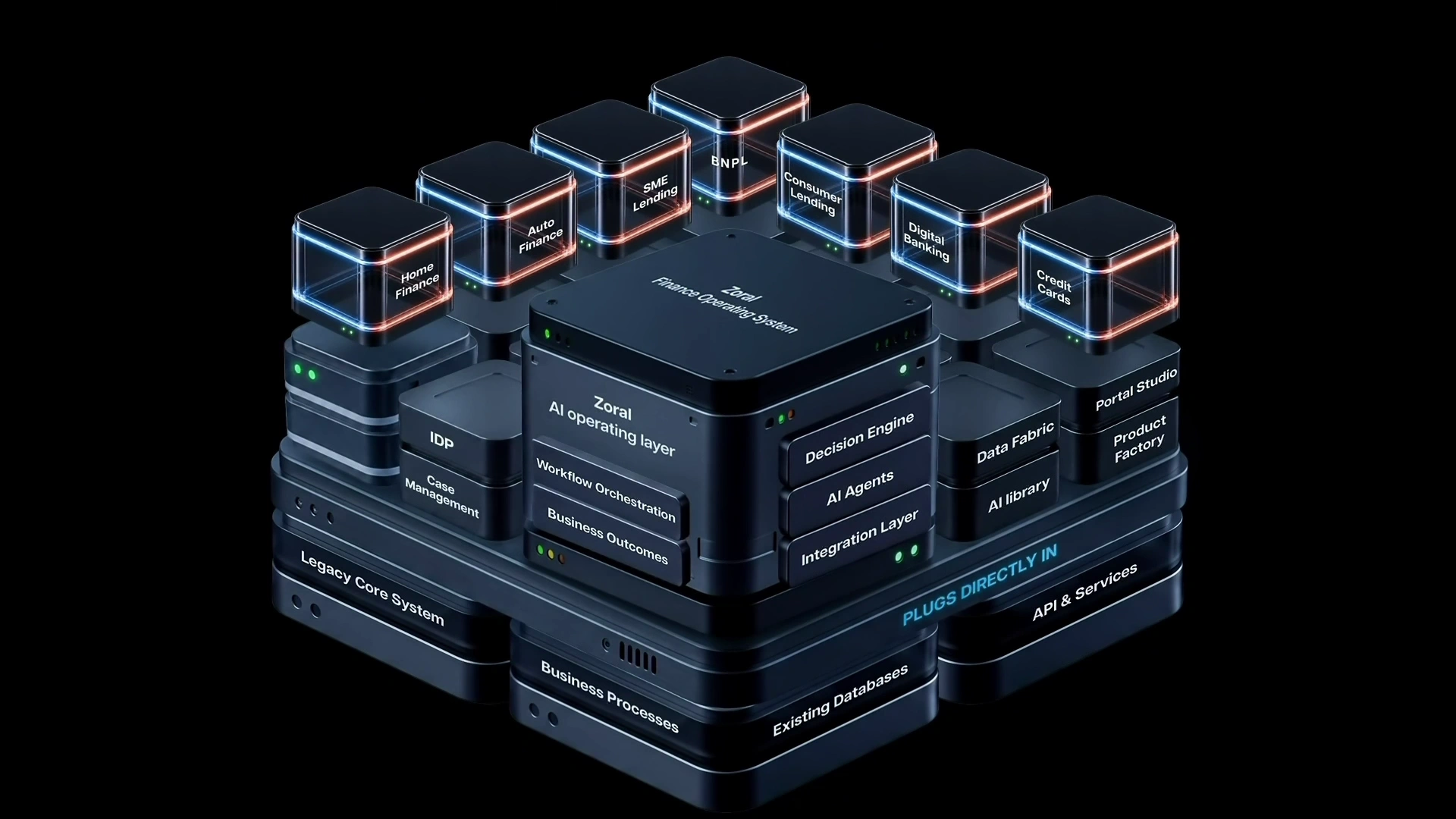 The Zoral fOS stack: product modules on top of the AI operating layer, plugged directly into the legacy core