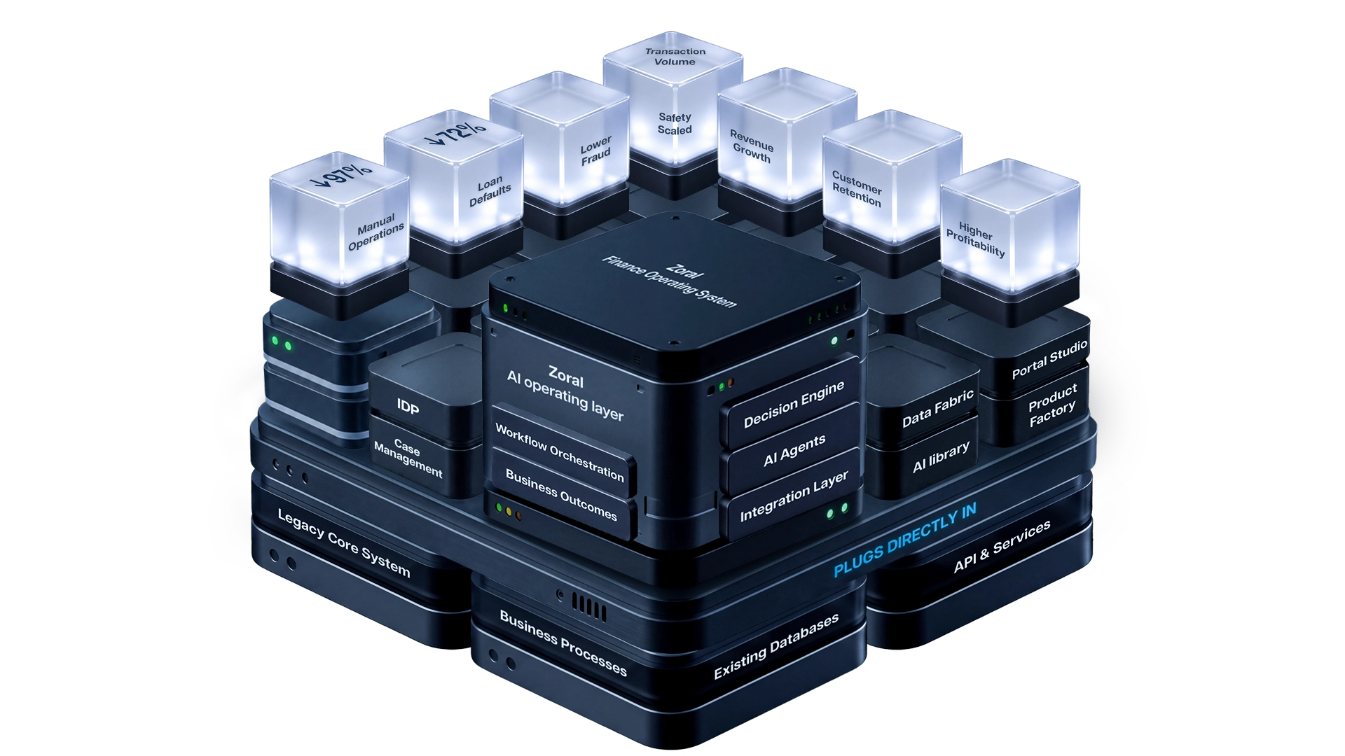 Zoral AI operating layer on top of the Zoral fOS stack